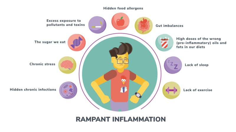 Inflammation and Genetics: What You Need To Know To Balance Your Immune System