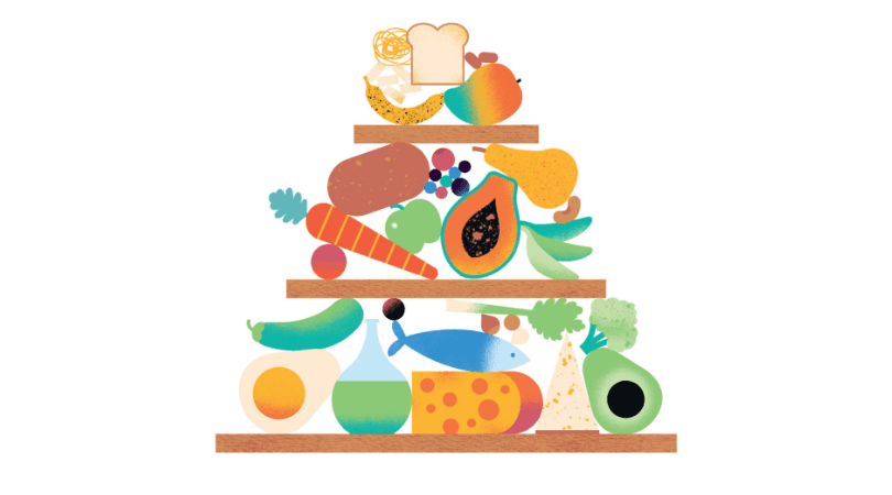 The 3 Essential Elements of the ‘Perfect Plate’